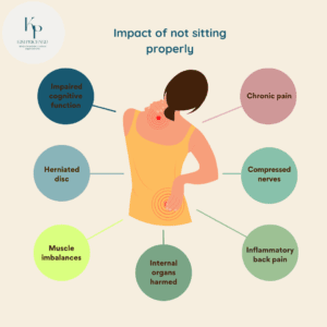 Impact of not sitting properly on our wellbeing
