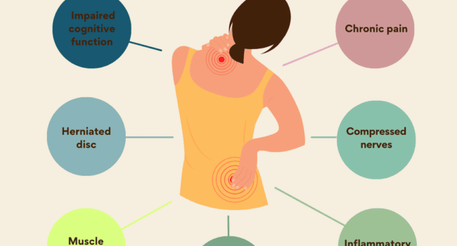 Impact of not sitting properly on our wellbeing
